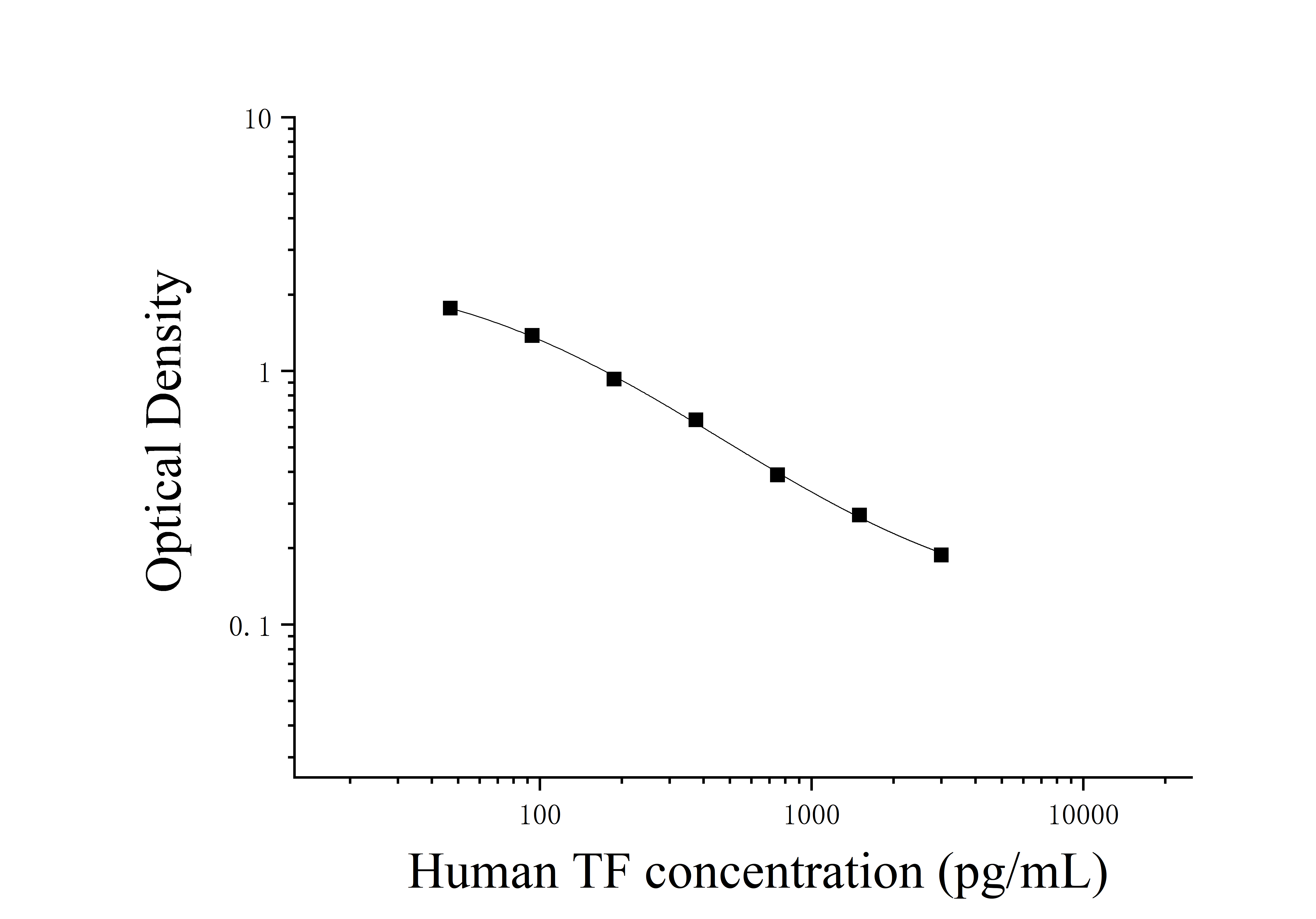 Human Thymic Factor (TF) ELISA Kit Human Thymic Factor (TF) ELISA Kit